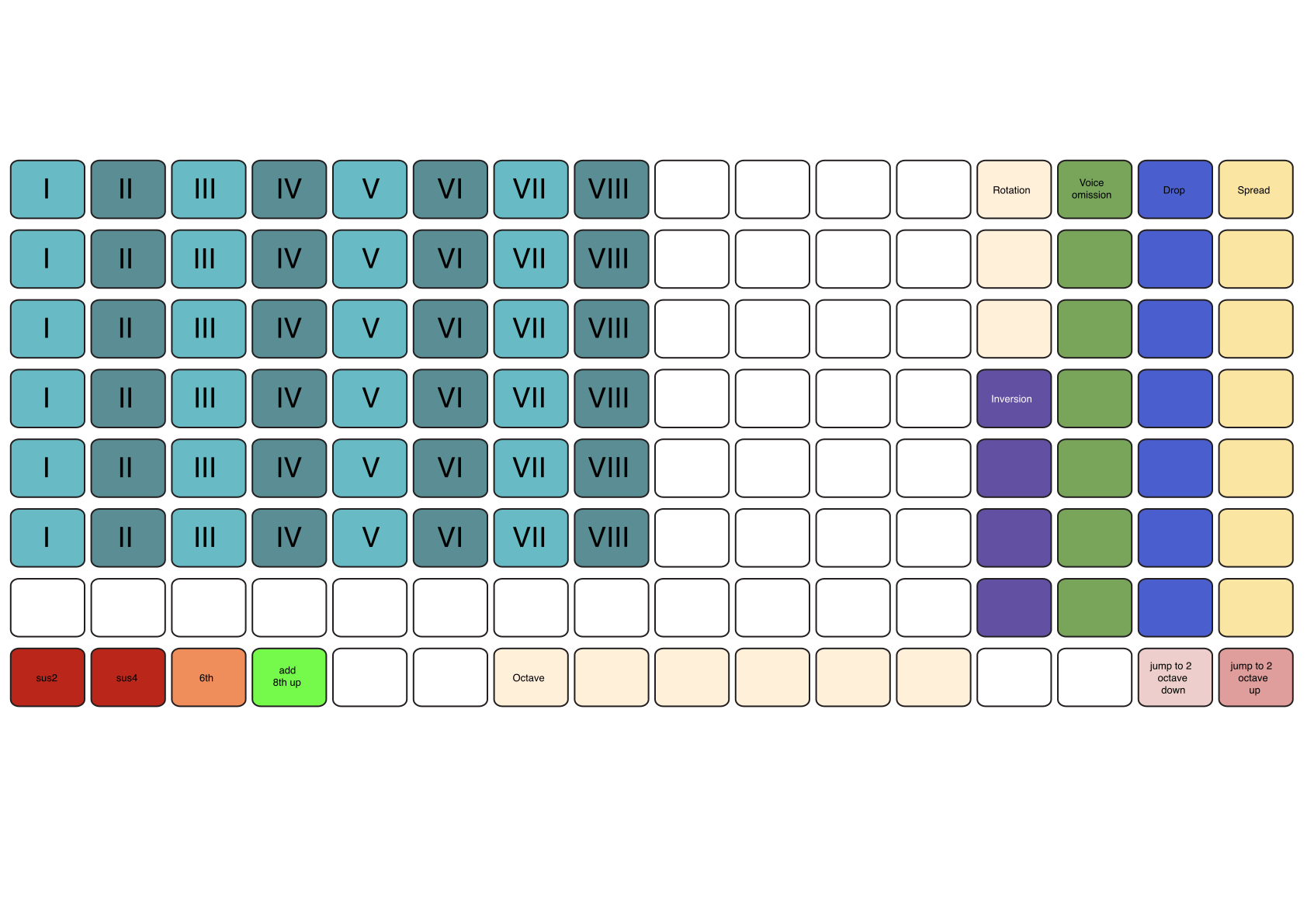 Chord picker In-Scale view