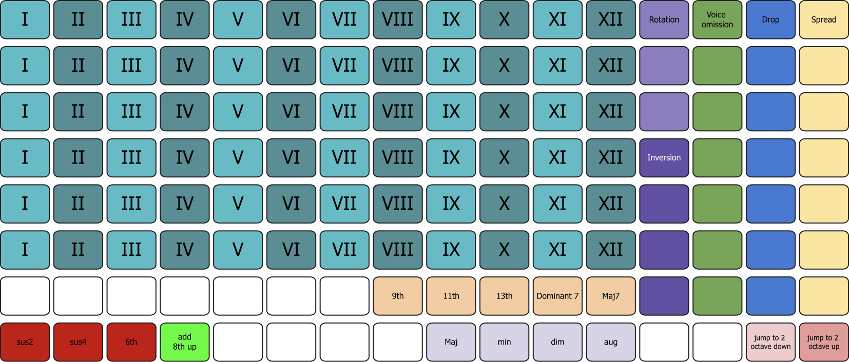 Chord Piano Roll Screenshot